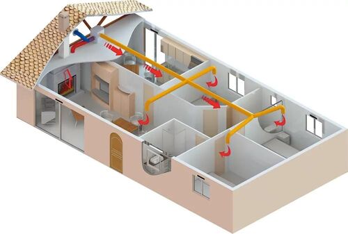 Groupe air chaud 550 m3/h - 4 à 8 bouches gris Autogyre