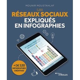 Les Réseaux Sociaux Expliqués En Infographies