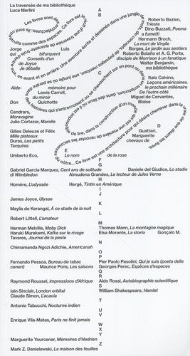 La Traversée De Ma Bibliothèque