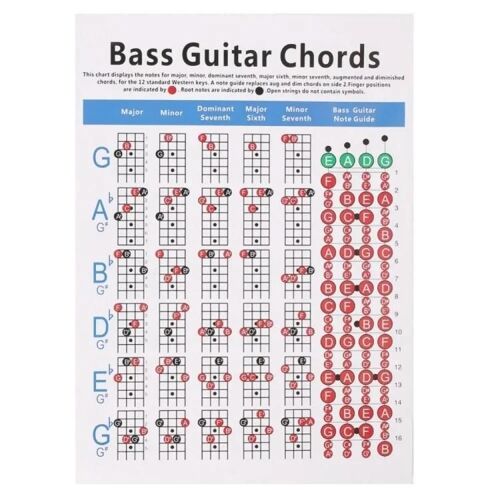 Tableau D'exercices De Doigté D'accords De Guitare En Cuivre-Design Compact Par Small