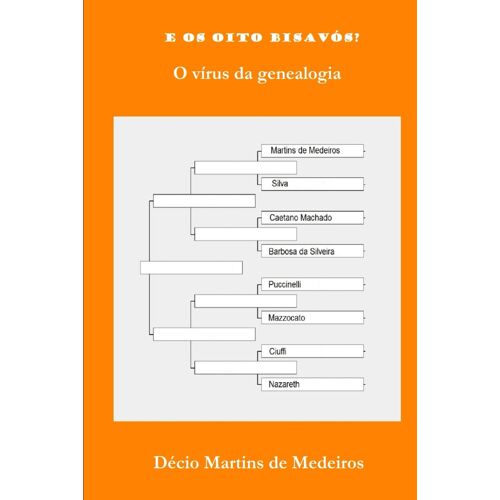 E Os Oito Bisavós?: O Vírus Da Genealogia