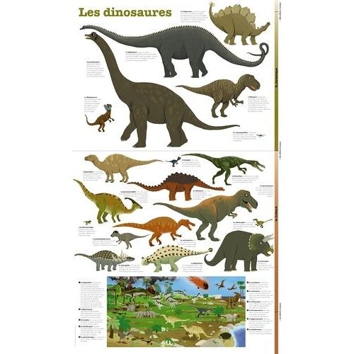 Les Dinosaures - Poster