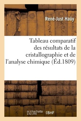 Tableau Comparatif Des Résultats De La Cristallographie Et De L'analyse Chimique