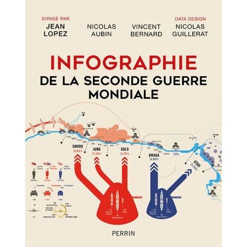 Infographie De La Seconde Guerre Mondiale