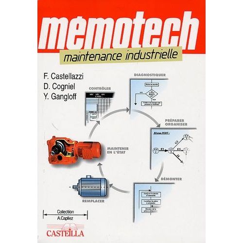 Maintenance Industrielle - Maintenance Des Équipements Industriels