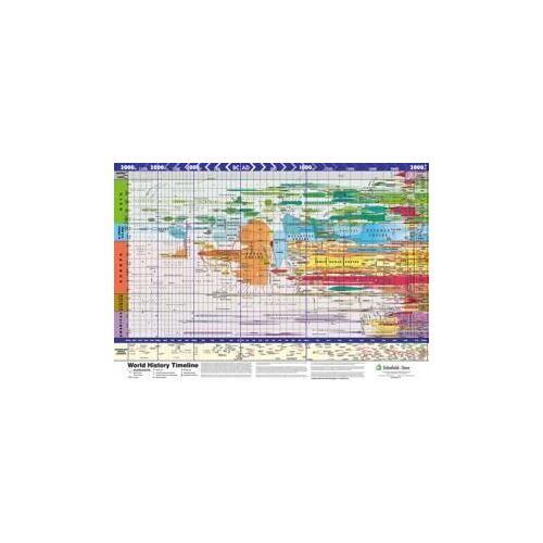 Super Jumbo - World History Timeline