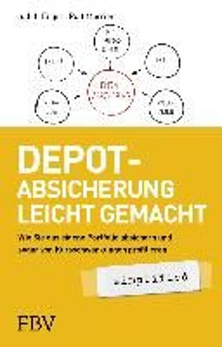 Depot-Absicherung Leicht Gemacht - Simplified