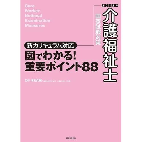 2012 88