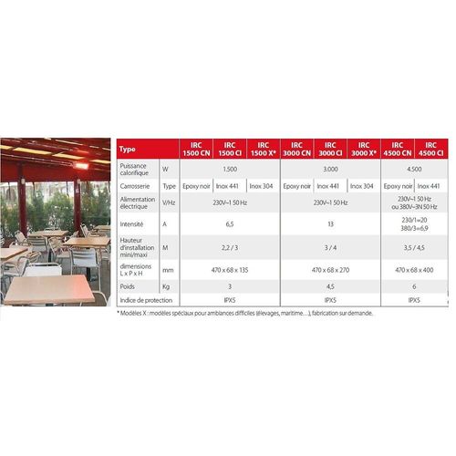 chauffage Électrique Infrarouge Halogène À Quartz 3000w En Inox 304 Irc3000x Sovelor