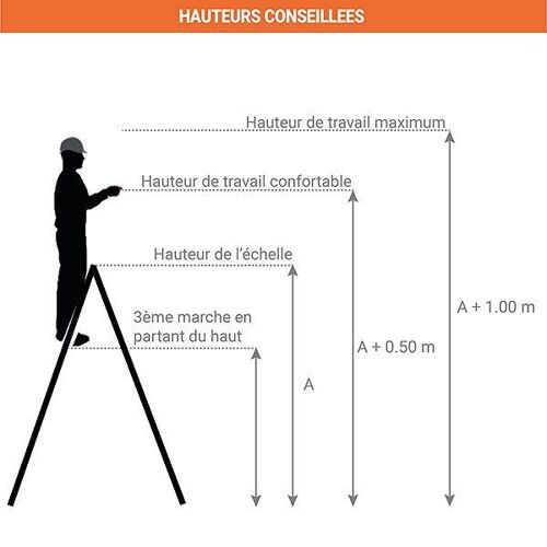 Escabeau 2x8 Marches Double Accès - D7