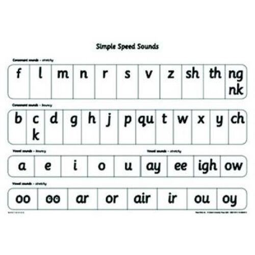 Read Write Inc.: A1 Speed Sounds Poster Pack Of 10