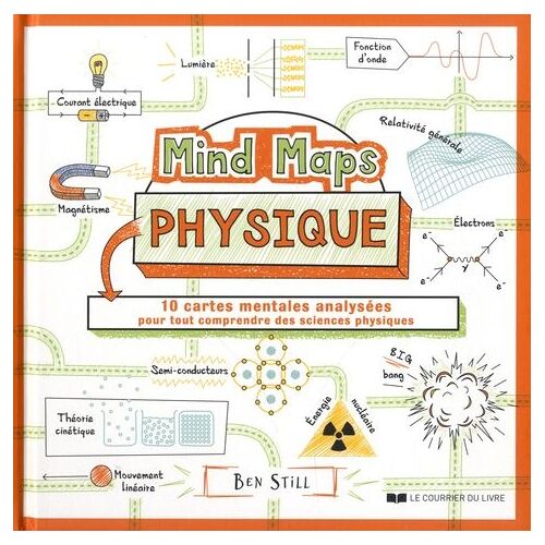 Mind Maps Physique - 10 Cartes Mentales Analysées Pour Tout Comprendre De La Physique