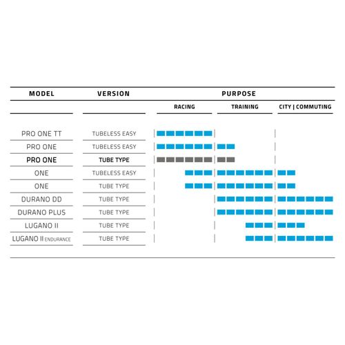 Pneu Schwalbe Pro One 700x30c Hs493a Evo V-Guard Addix Race Souple /Translucide