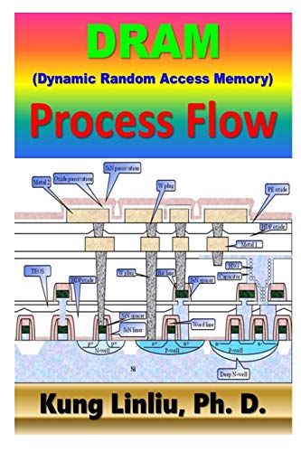 Dram (Dynamic Random Access Memory) Process Flow