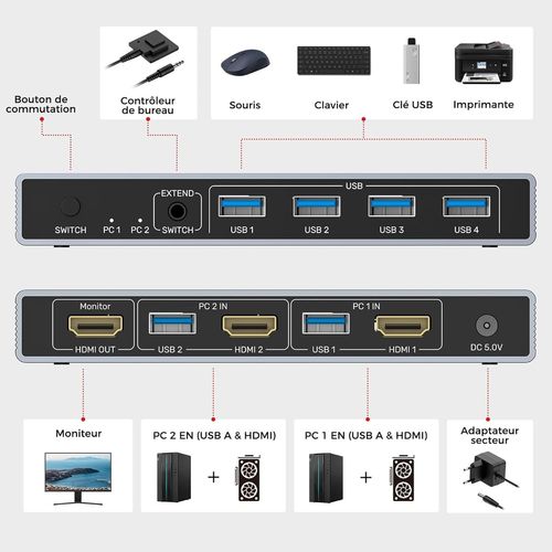 Commutateur Kvm Hdmi Usb 3.0,1 Moniteur,2 Ordinateurs,Commutateurs Kvm 4K @ 60 Hz,4 Ports Usb Pour 2 Ordinateurs,Partage,Moniteur,Clavier,Souris,Disques Durs 5 Gbit/S,2 Câbles