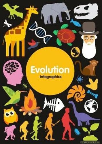 Evolution