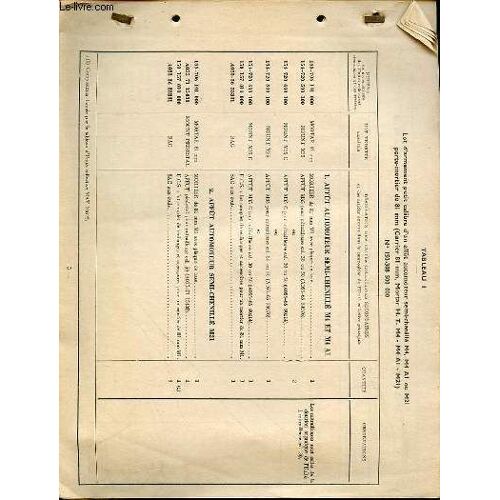 Armements Et Identification + Quantite