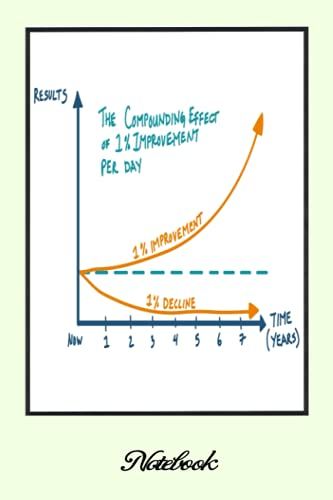 Notebook - The Compounding Effect Journal: Habit Tracker _6in X 9in X 114 Pages White Paper Blank Journal With Black Cover Perfect Size