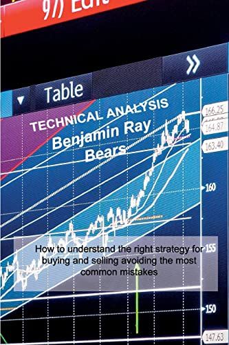 Technical Analysis