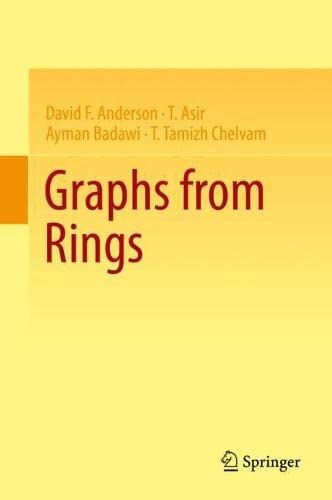 Graphs From Rings