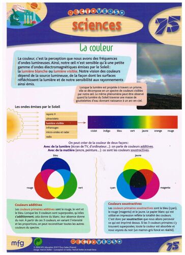 Fiche Mémo Recto-Verso N°75 - Sciences, La Couleur - Carte Plastifiée