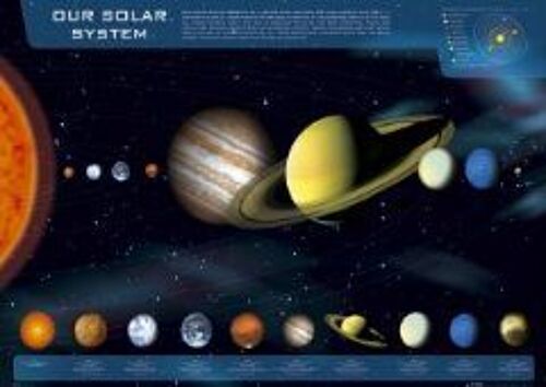 Système Solaire - Planètes - Affiche / Poster Envoi En Tube