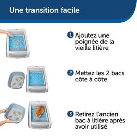 Petsafe - Couvercle + Litiere - Auto Scoopfree 1.5