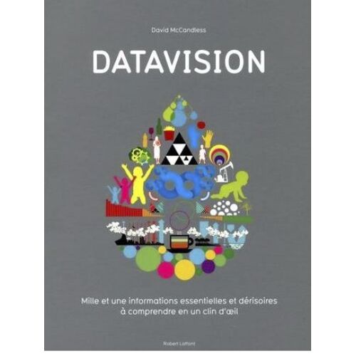 Datavision