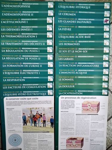 Fiches "Corps Humain - Fonctions Du Corps : Régulations Et Défenses" (Ed. Atlas)