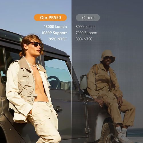 Mini Videoprojecteur 4K,18000 Lumen Vidéoprojecteur Wifi6 Bluetooth,Fhd 1080P Mini Projecteur Portable Supporté Focus Électrique & Correction Verticale Auto,Pr550 Projecteur Video Pour Phone/Tv Stic