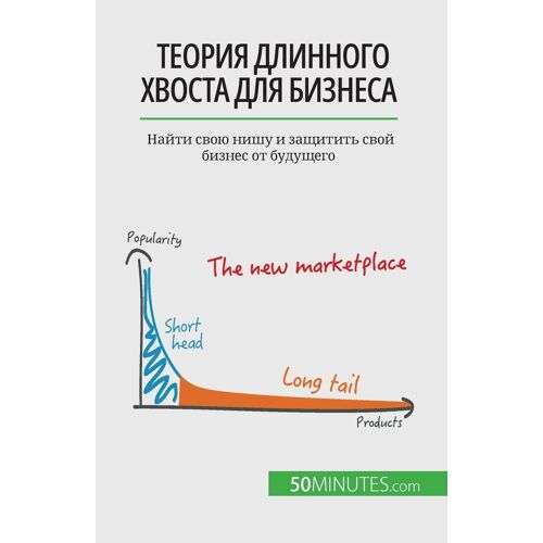 Теория длинного хвоста для бизнеса