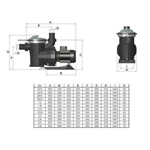 Pompe Filtration Astral Pool Victoria Plus - - Type 1,50 cv - monophasé - 1,10 kW - 21,5 m3/h