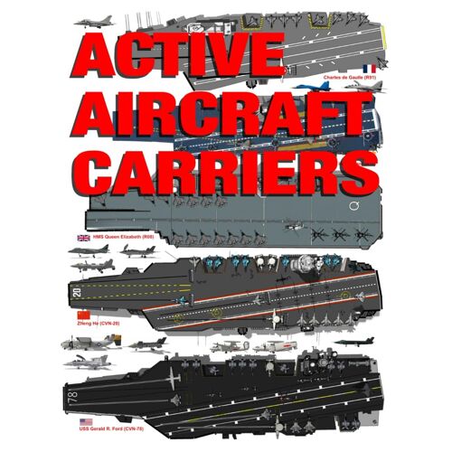Active Aircraft Carriers