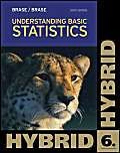 Understanding Basic Statistics
