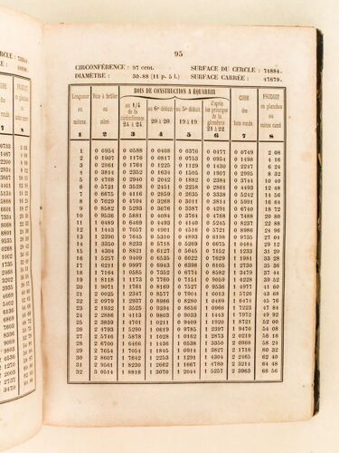 Tables Donnant Le Cube Des Bois Selon Leurs Divers Emplois Dans Le Commerce Dans L'industrie, Dans L'architecture Civile, Militaire Et Navale