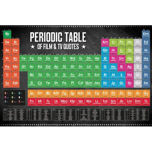 Periodic Table - Fil Et Tv Quotes - Affiche / Poster Envoi En Tube
