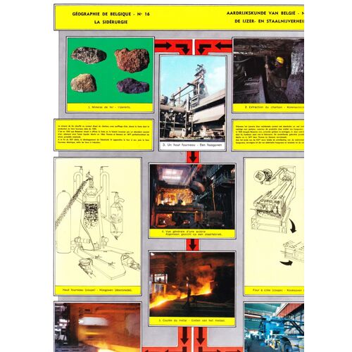 Géographie De Belgique N°16 : La Sidérurgie - Planche D'images Chromo Des Éditions Sablon
