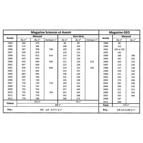 Lot De 298 N° De Sciences Et Avenir + 174 N° De Geo