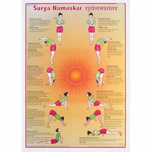 Affiche De Yoga "Surya Namaskar"