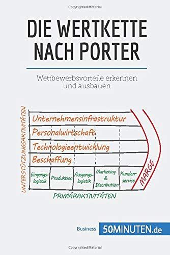 Die Wertkette Nach Porter:Wettbewerbsvorteile Erkennen Und Ausbauen