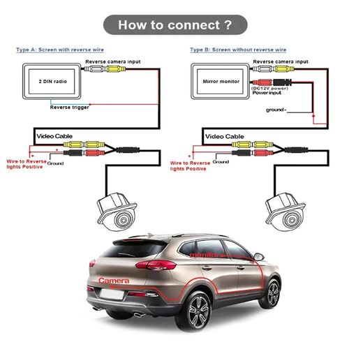 Parking Reversing Camera Screen Input Rear Camera For E W212 S212 E250 E300 E350 E400 E500 E200 E22