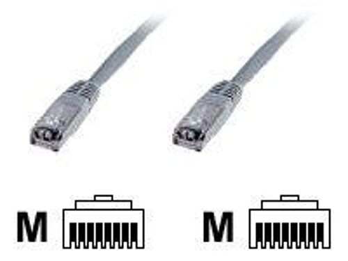 Cable CAT6 SSTP PIMF [gy]  0,5m 10er