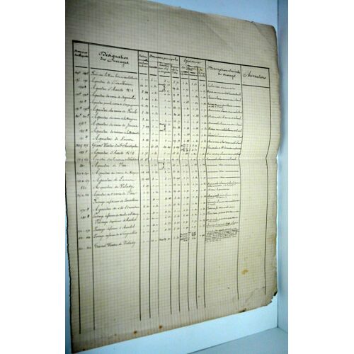 Compagnie De Chemin De Fer Du Paris-Orléans, Ligne De Capdenac À Cahors, Nomenclature Des Ouvrages D'arts Du Pont Sur Le Riou À Auzits Au Viaduc De Valady