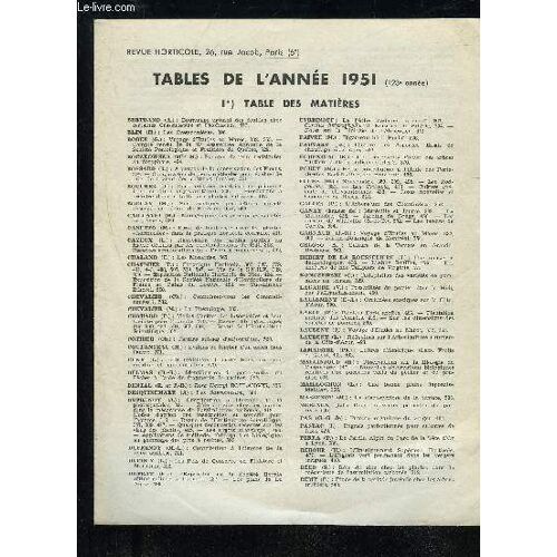 La Revue Horticole 1951 Tables De L'annee