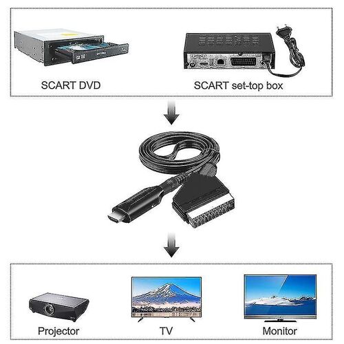 Scart To Hdmi Converter Audio Video Adapter pour Hdtv / dvd / set-top Box / ps3 / pal / ntsc