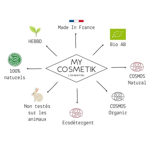 Coffret Cadeau Diy - Lessive Liquide Au Savon Noir - Produit Ménager Maison - My Cosmetik 