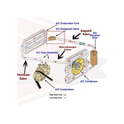 Détendeur Ac Ex9704c Remplacement Du Détendeur Thermique Qp18170