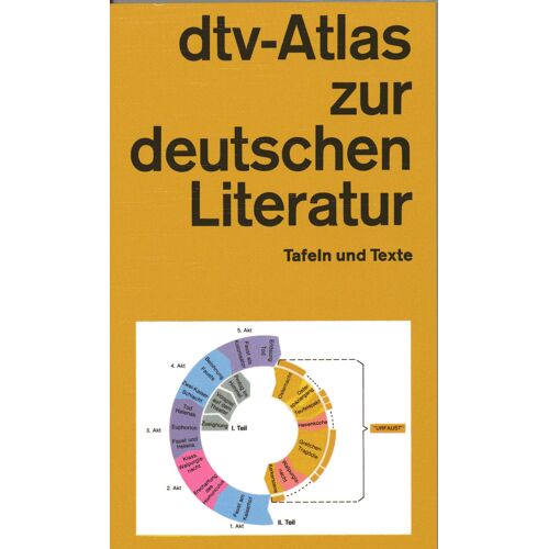Atlas Deutsche Literatur