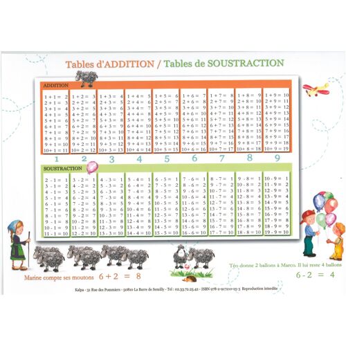 Sous Mains Educatifs Tables Additions/Soustractions