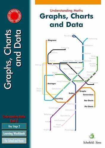 Understanding Maths For Key Stage 2